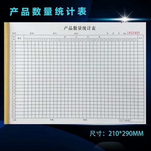 生产车间产品数量统计表产量日报表仓库盘点表出入库单产品销货单